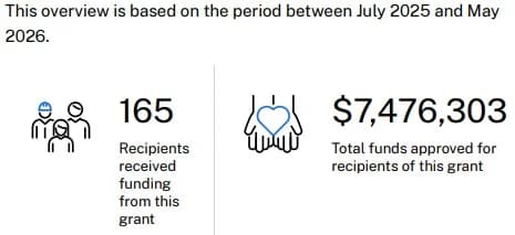 Illustration from the article: Solar for Apartment Residents (SoAR) Grant Program